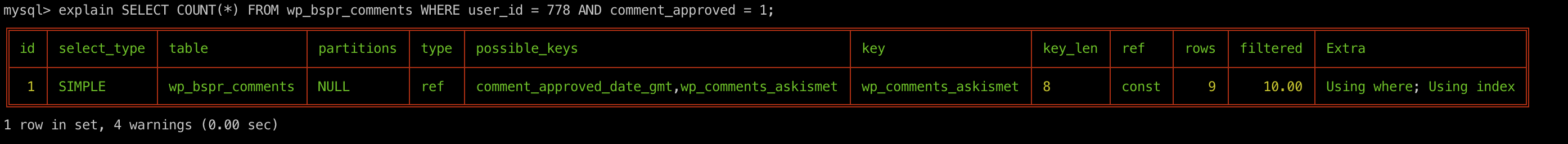 MySQL Explain on wp_comments with Aksimet after index
